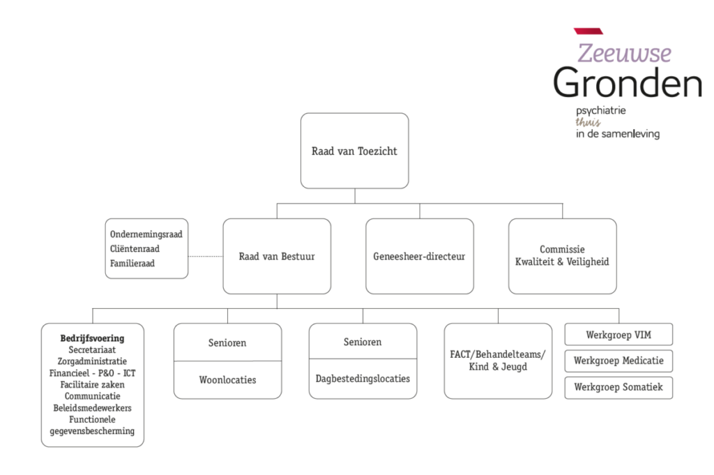 organigram 2024